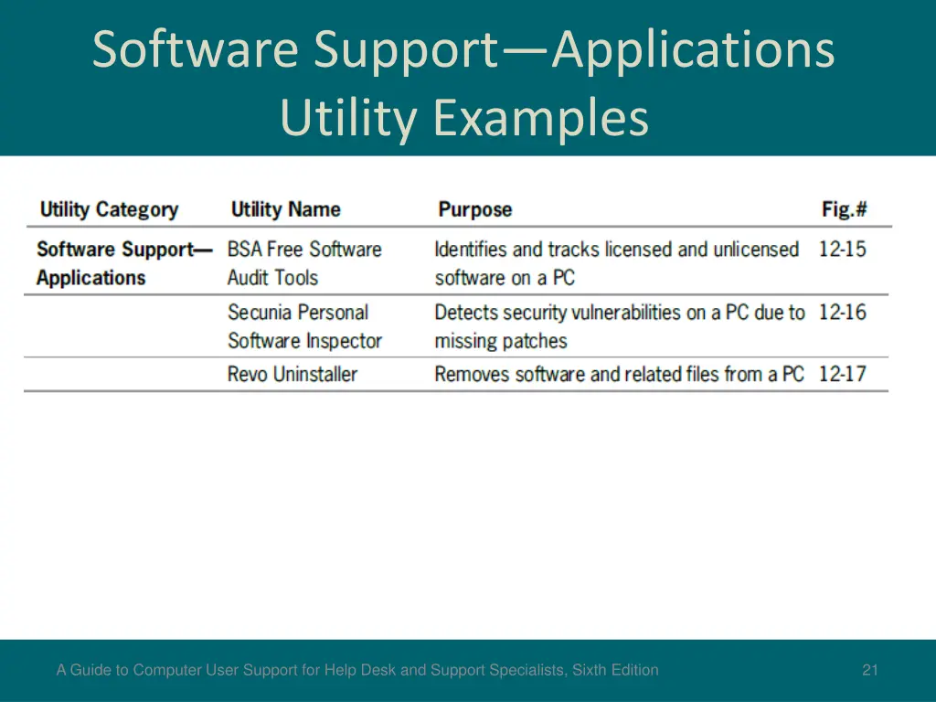 software support applications utility examples