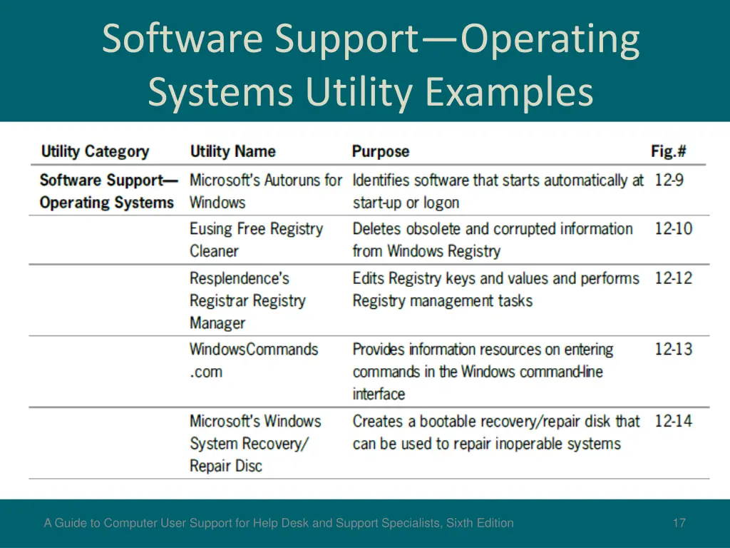 software support operating systems utility