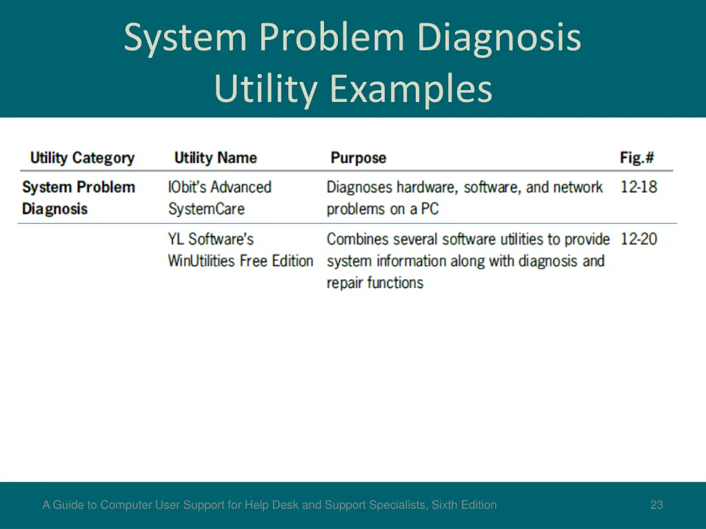 system problem diagnosis utility examples