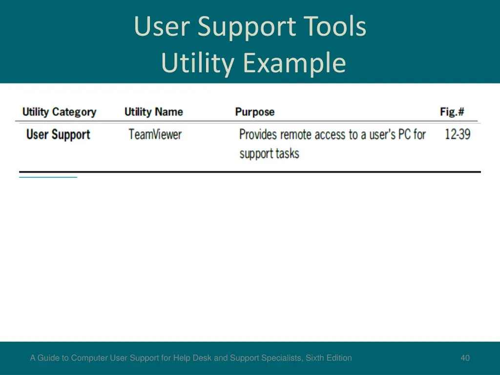 user support tools utility example