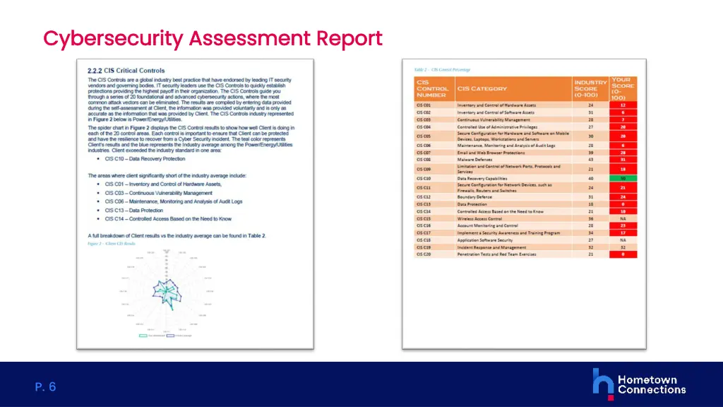 cybersecurity assessment report cybersecurity