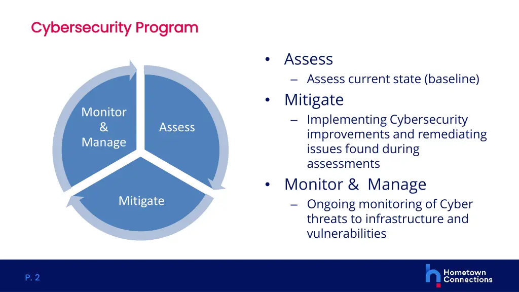 cybersecurity program cybersecurity program