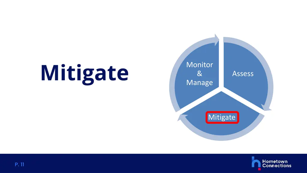 mitigate
