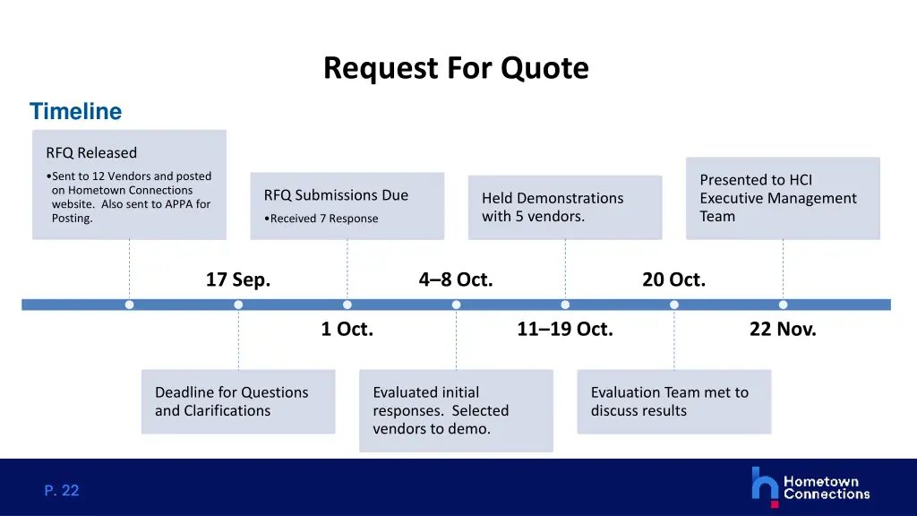 request for quote