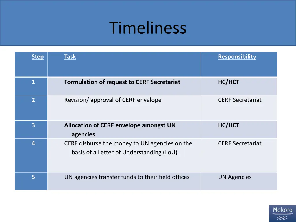 timeliness 1