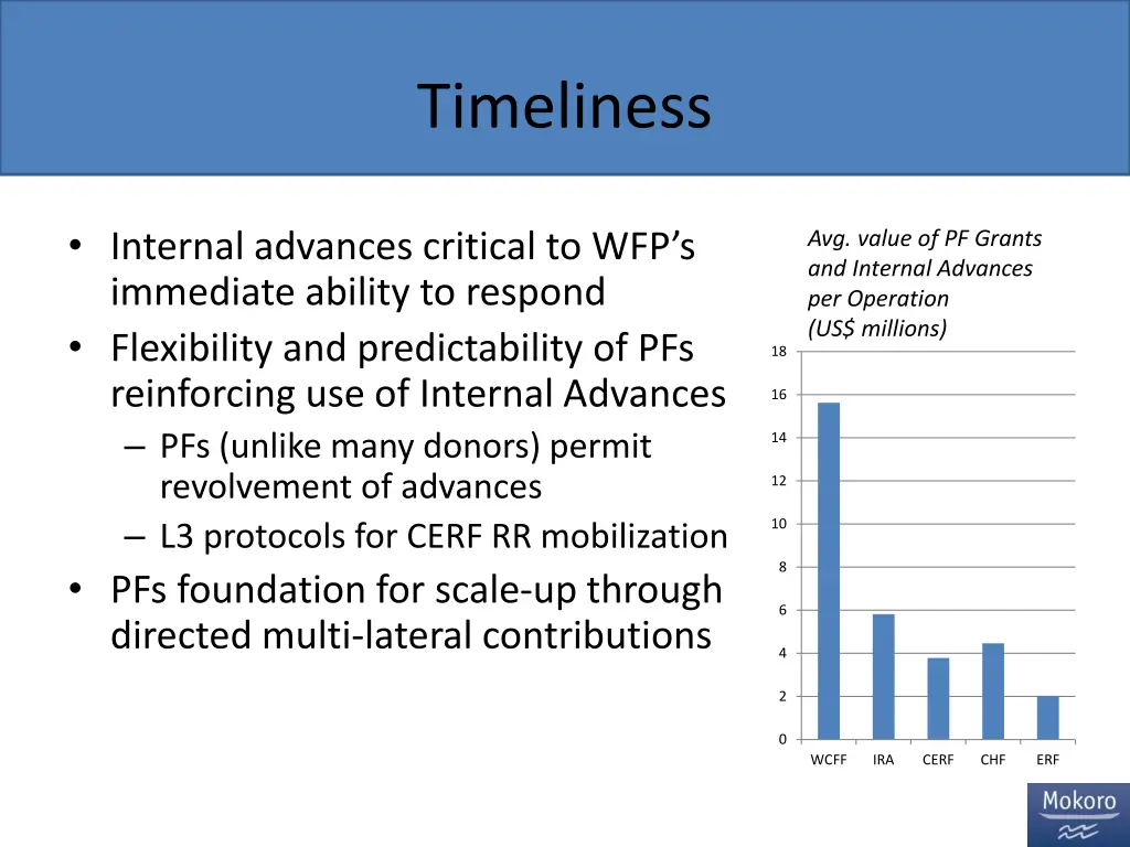 timeliness 2