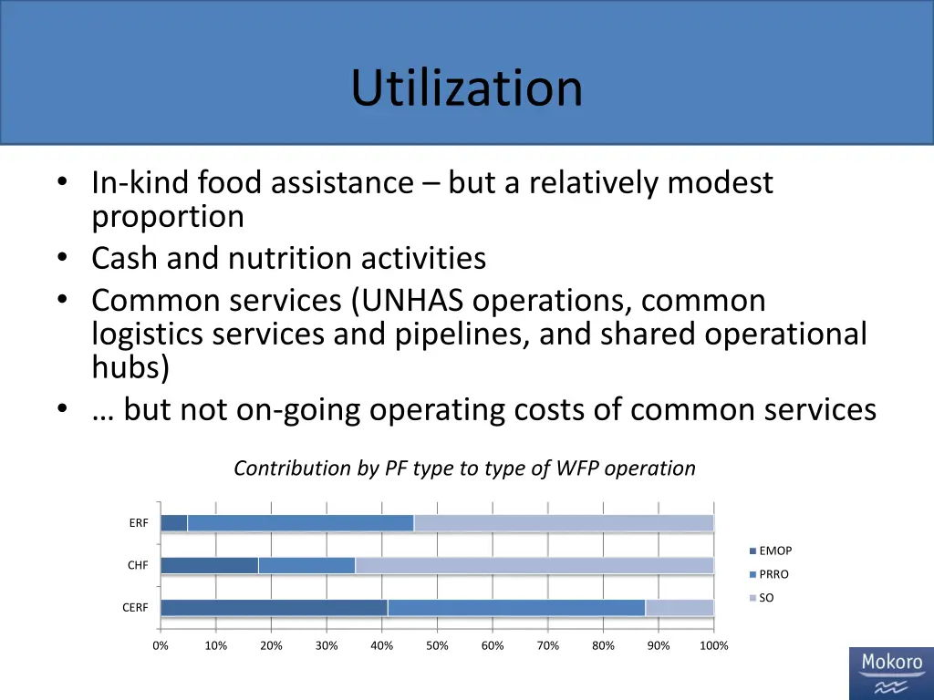 utilization