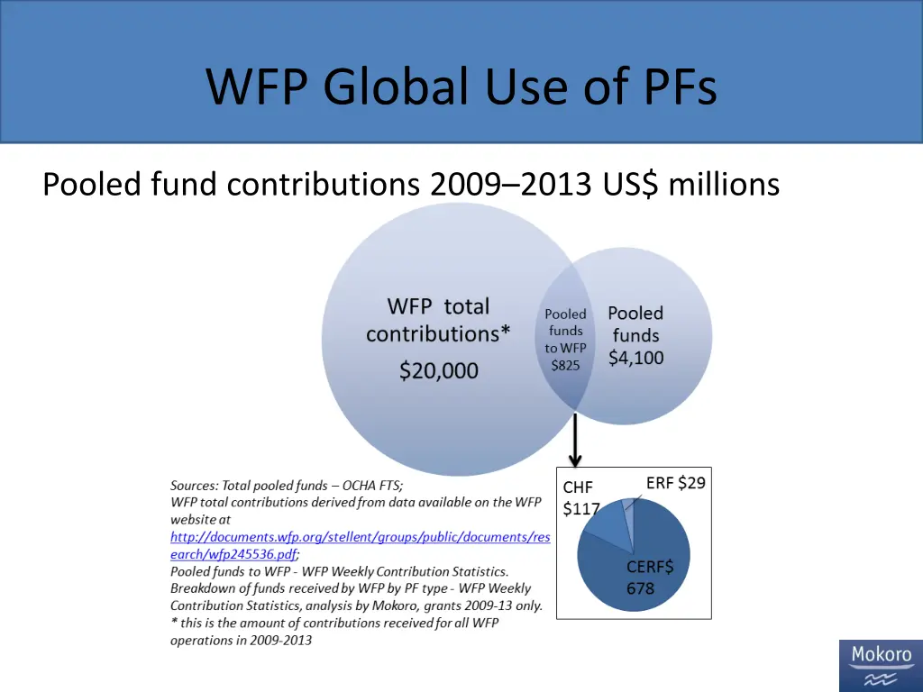 wfp global use of pfs