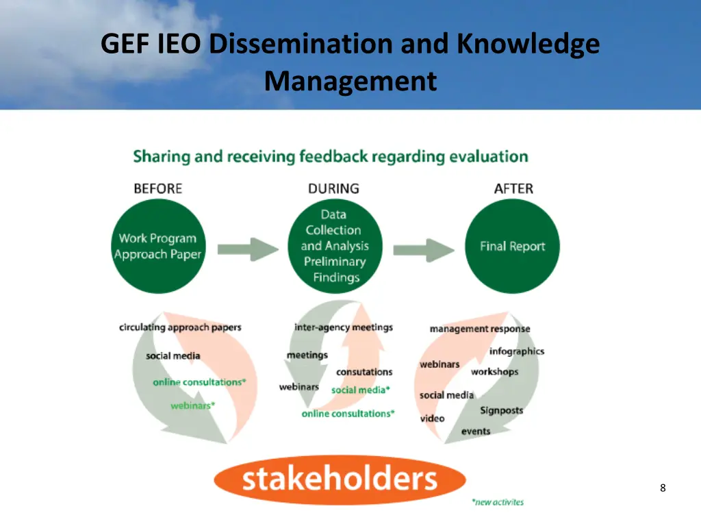 gef ieo dissemination and knowledge management