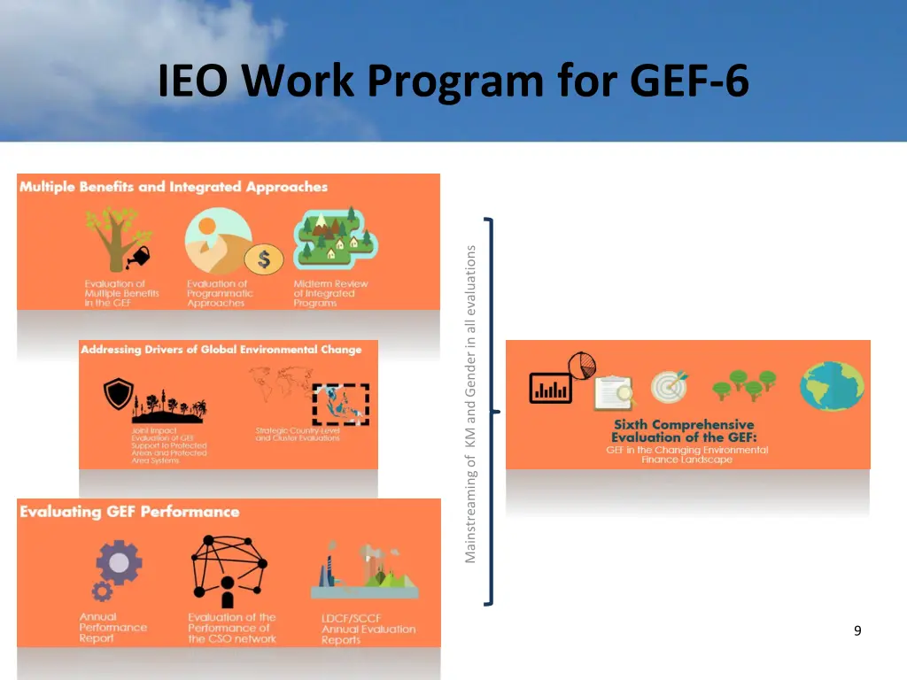 ieo work program for gef 6
