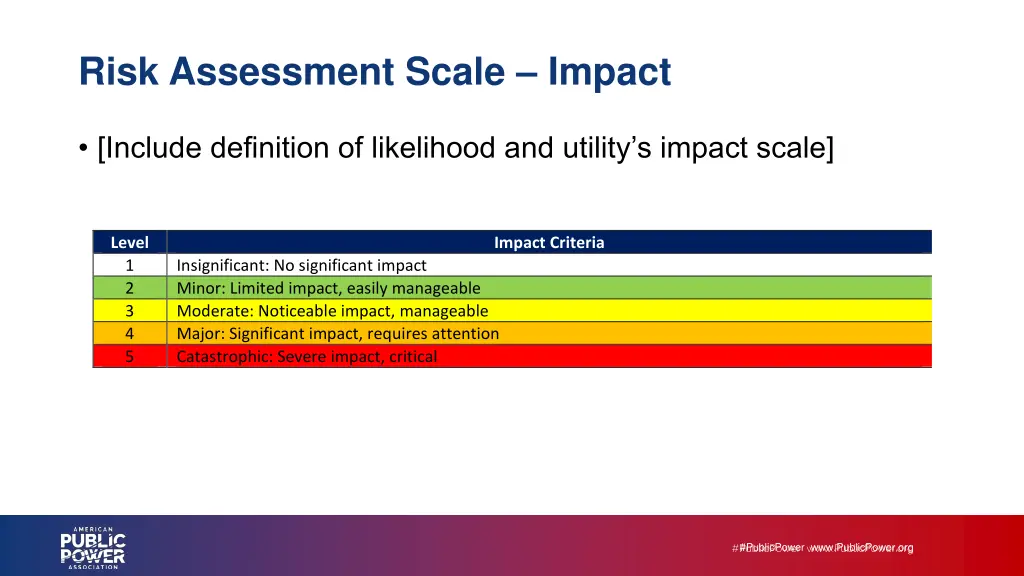 risk assessment scale impact