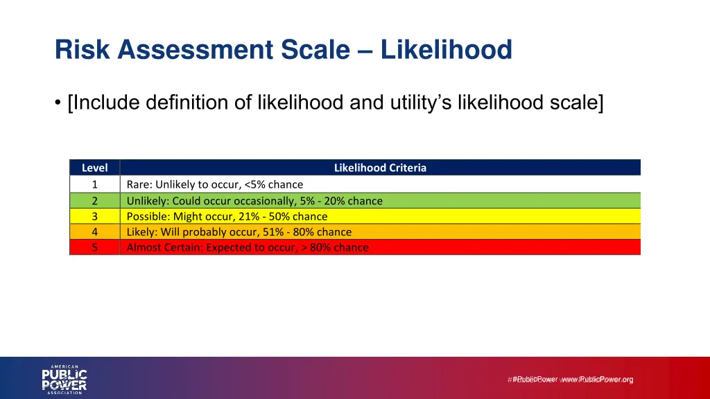 risk assessment scale likelihood