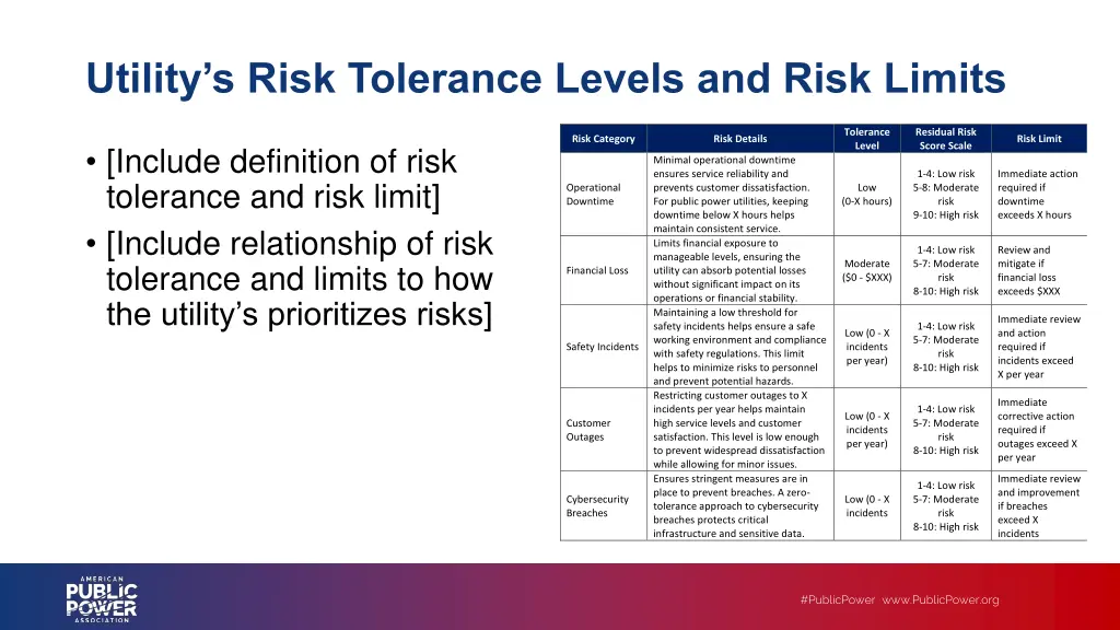 utility s risk tolerance levels and risk limits