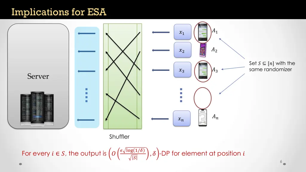 implications for esa