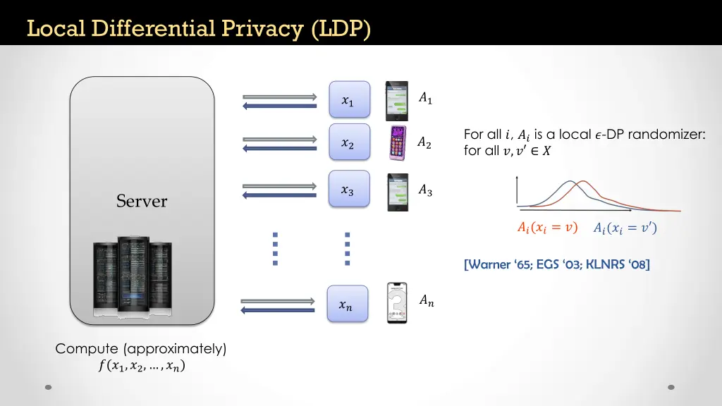 local differential privacy ldp