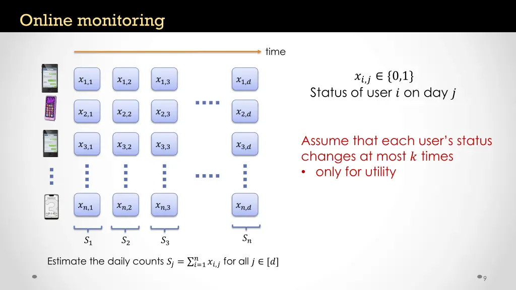 online monitoring