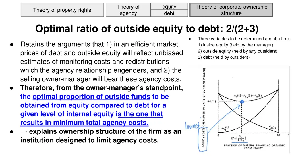 equity debt 11