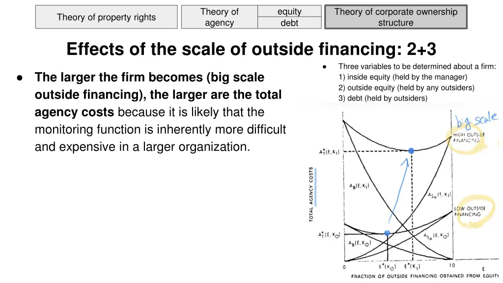 equity debt 12