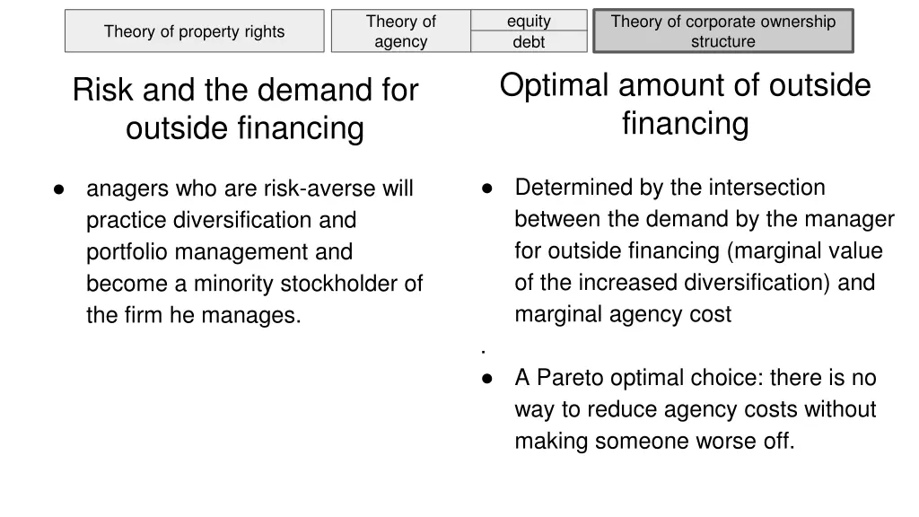 equity debt 13