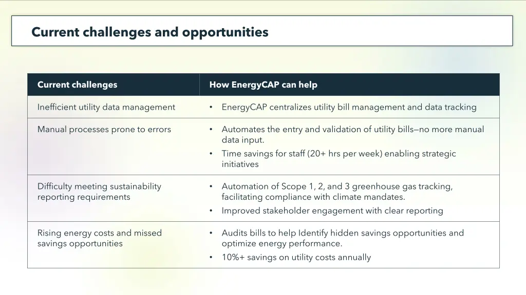 current challenges and opportunities