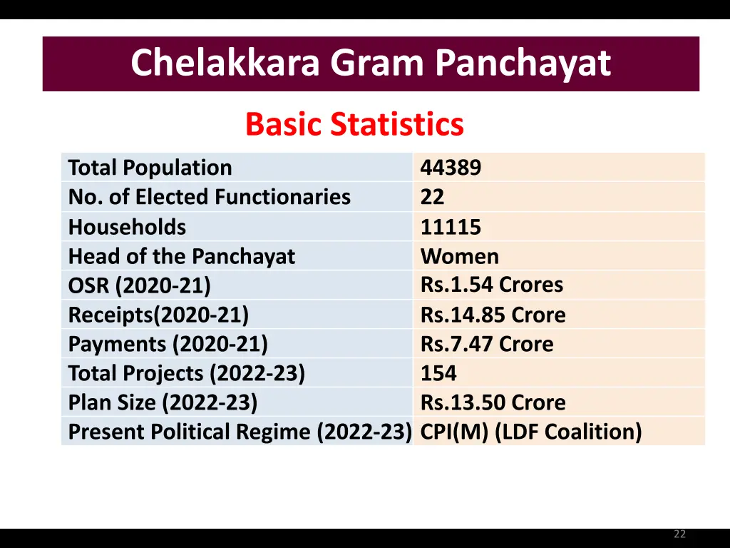 chelakkara gram panchayat