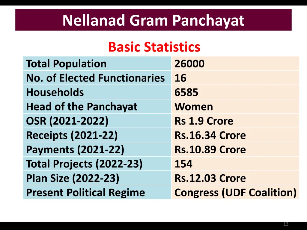 nellanad gram panchayat