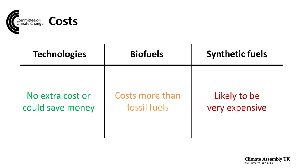 costs