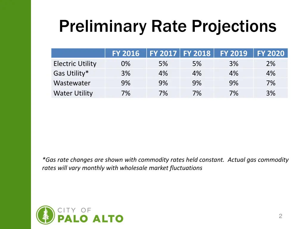 preliminary rate projections