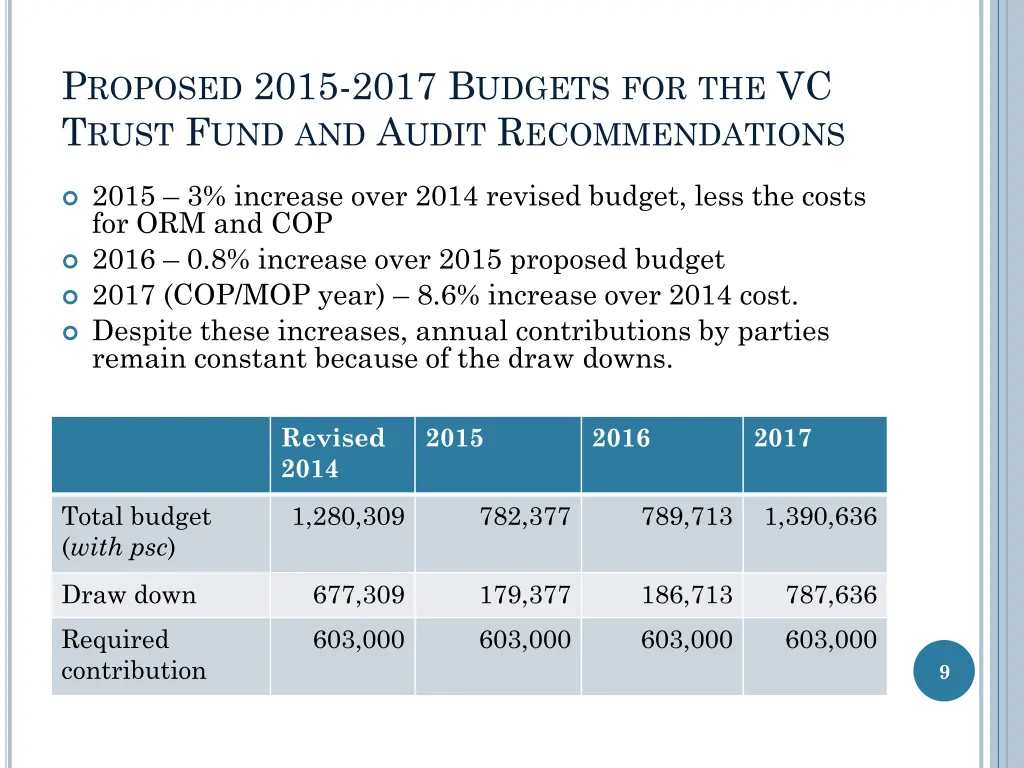 p roposed 2015 2017 b udgets for the vc t rust
