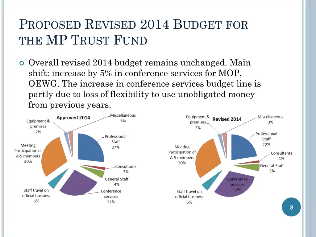 p roposed r evised 2014 b udget for the mp t rust