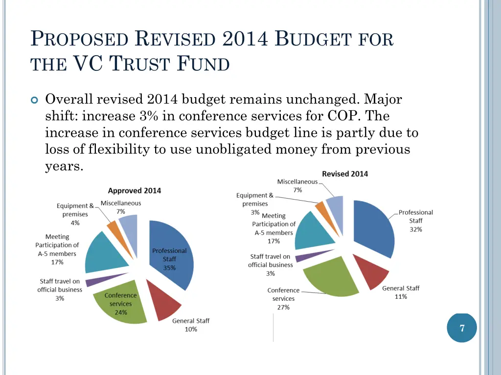 p roposed r evised 2014 b udget for the vc t rust