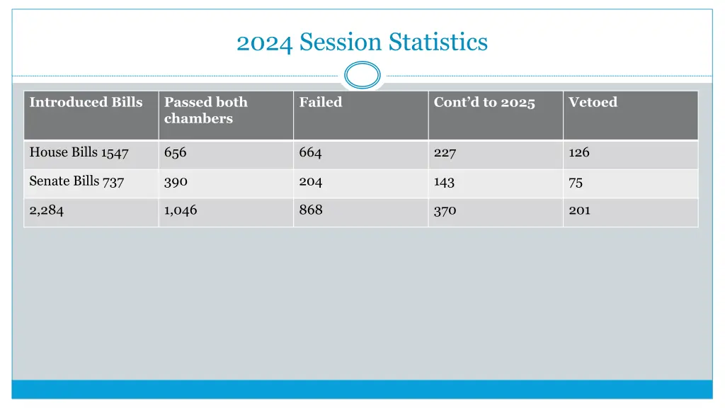 2024 session statistics