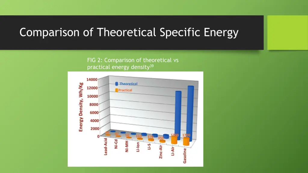 comparison of theoretical specific energy