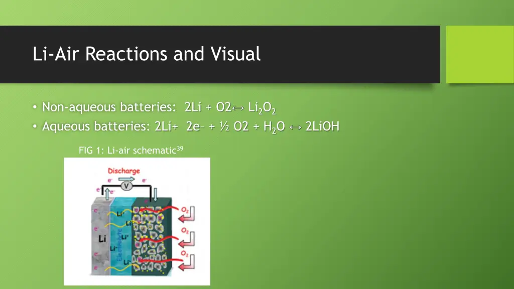 li air reactions and visual