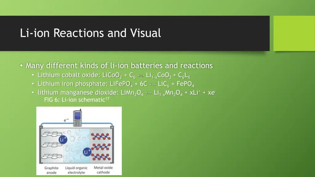li ion reactions and visual