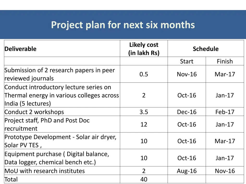 project plan for next six months