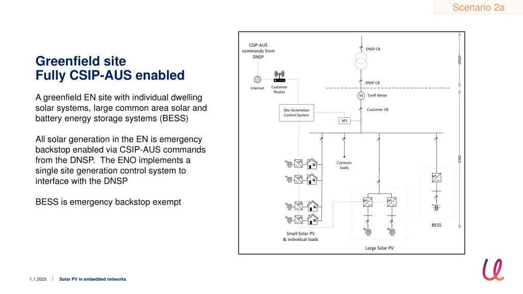 scenario 2a