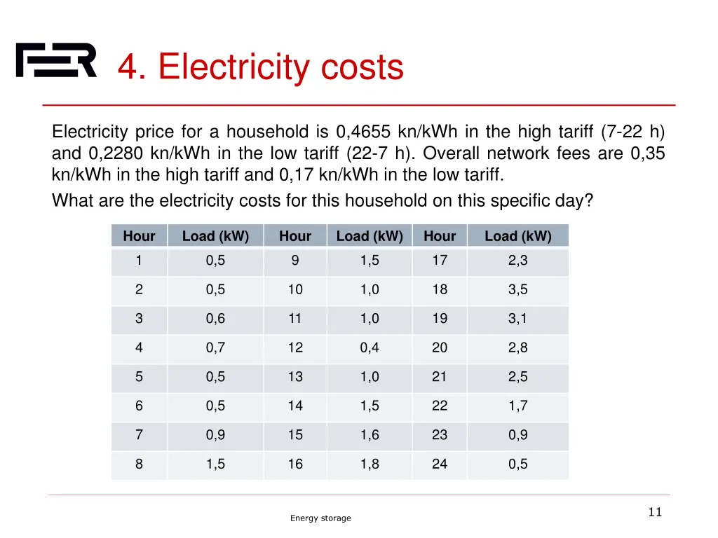 4 electricity costs