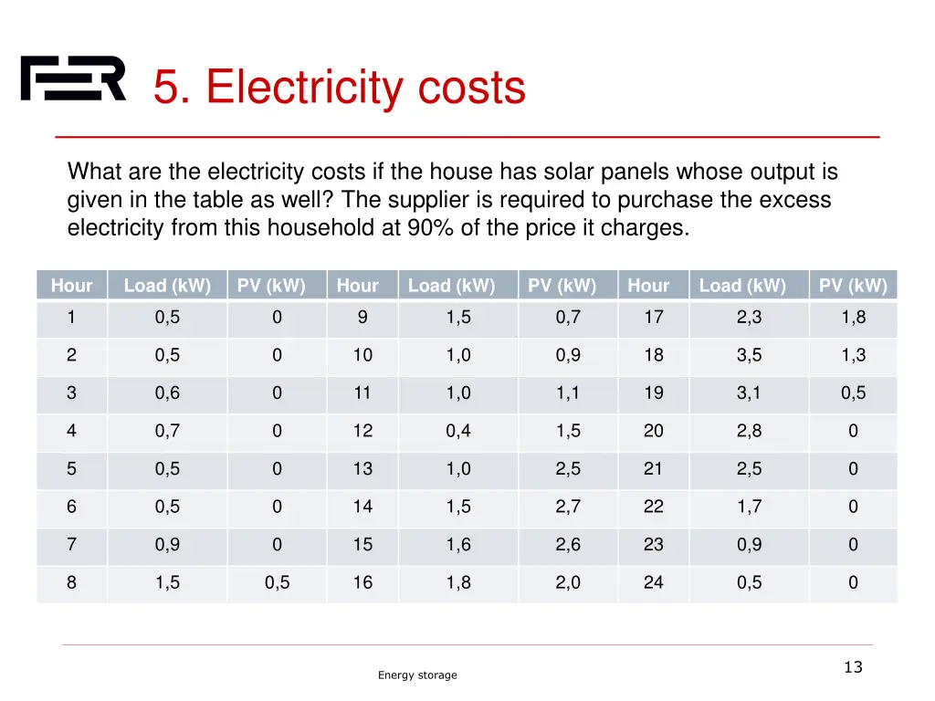 5 electricity costs