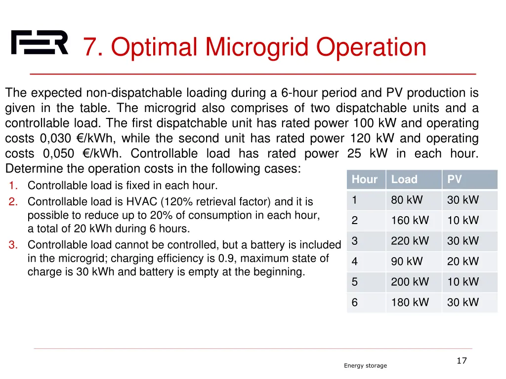 7 optimal microgrid operation