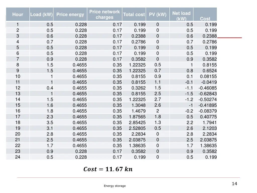 price network charges