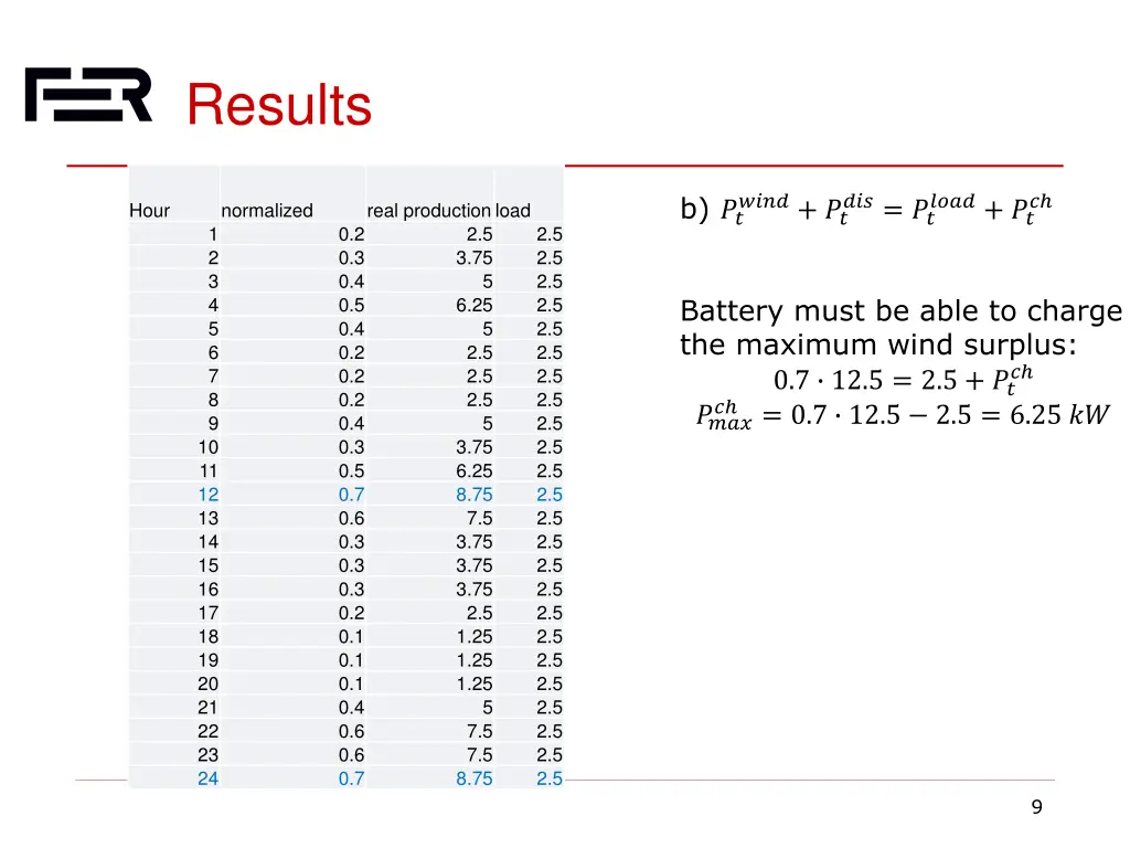 results 4