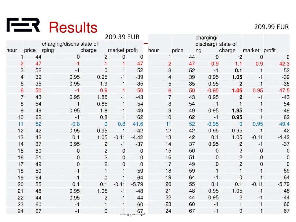 results