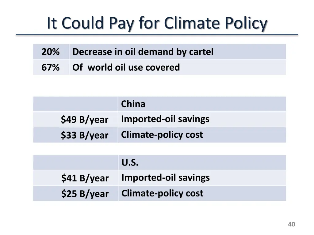 it could pay for climate policy