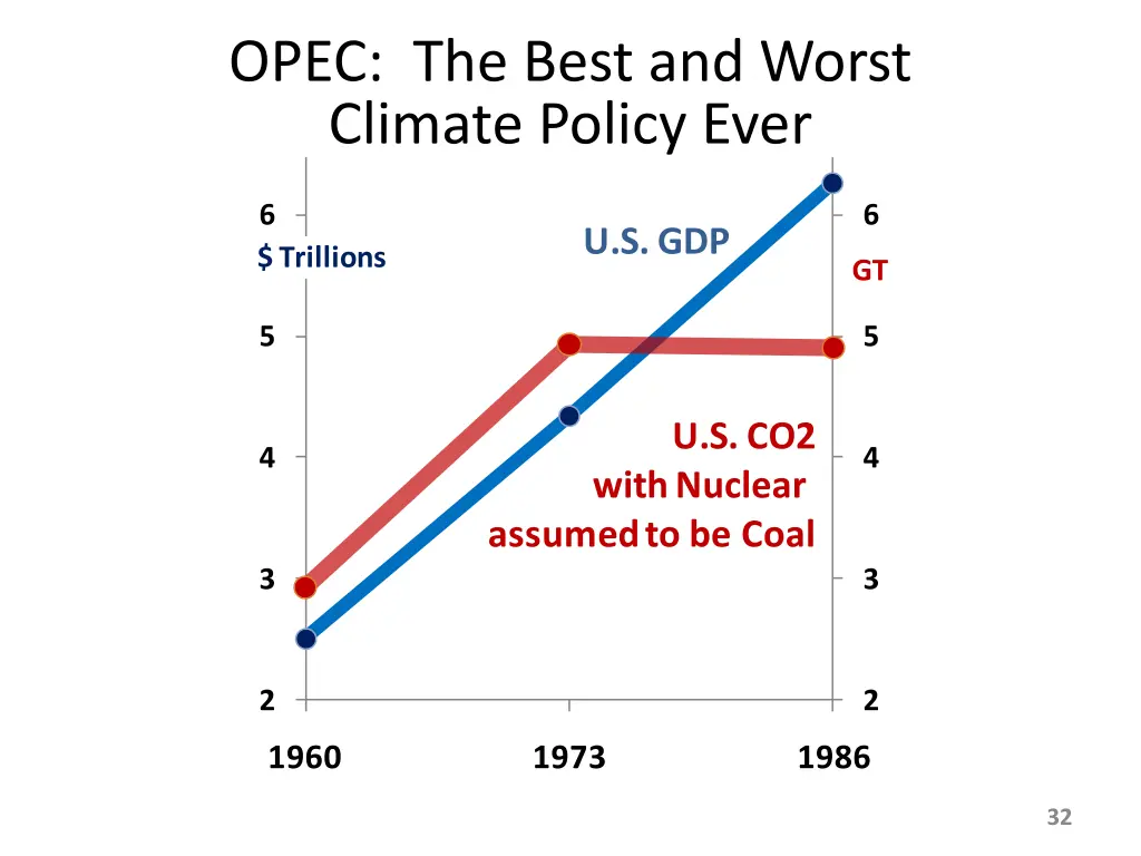 opec the best and worst climate policy ever