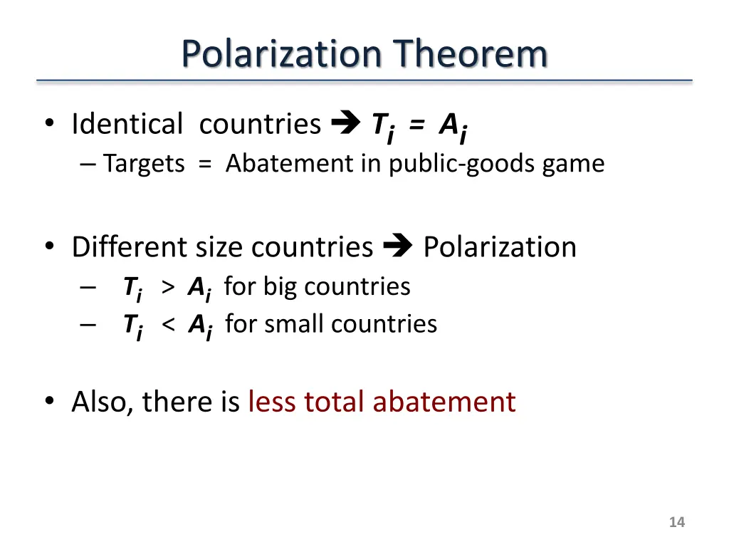 polarization theorem