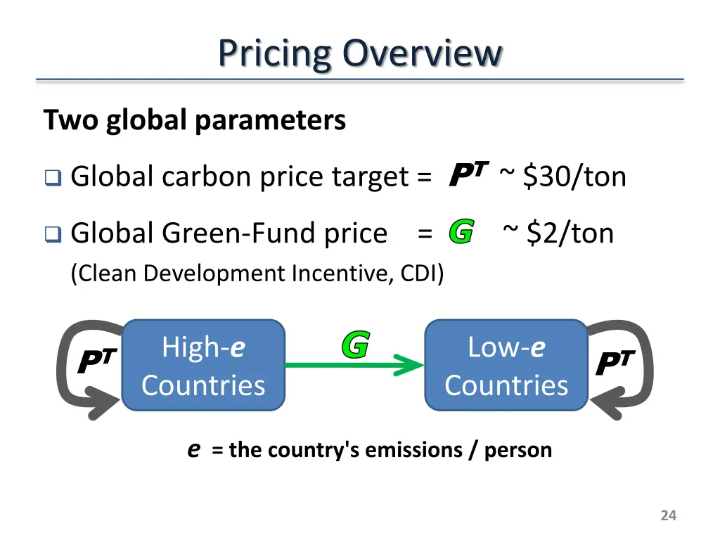 pricing overview