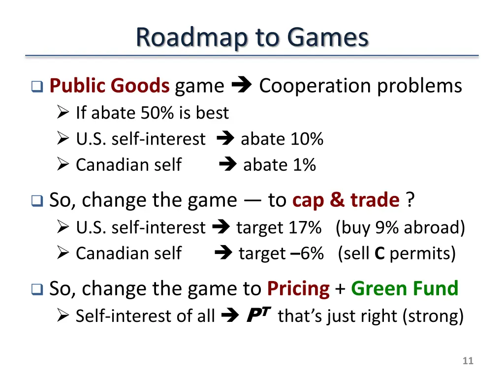 roadmap to games
