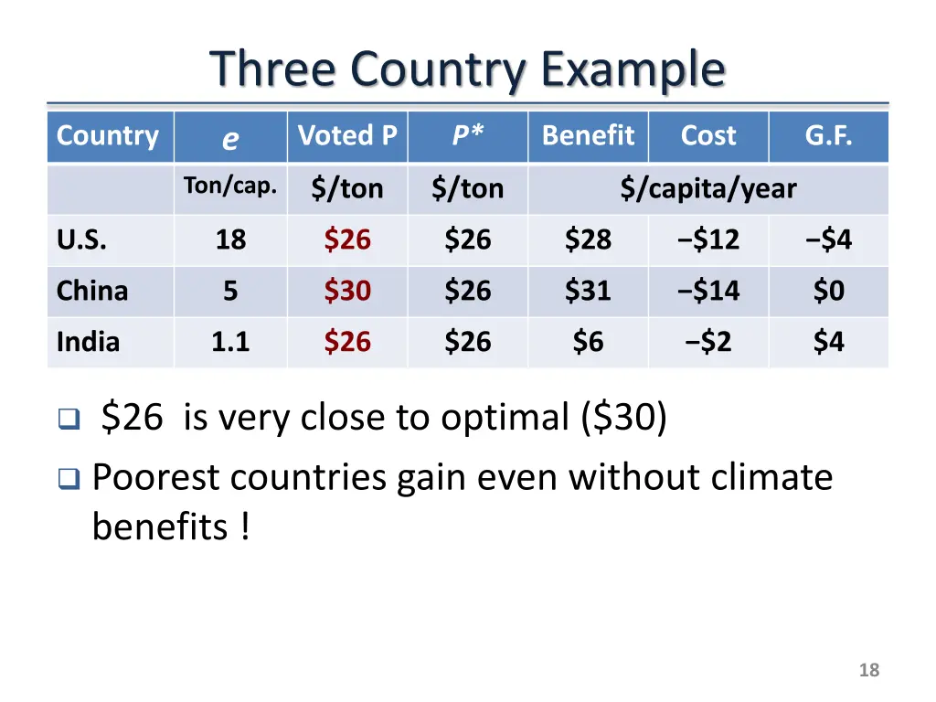 three country example