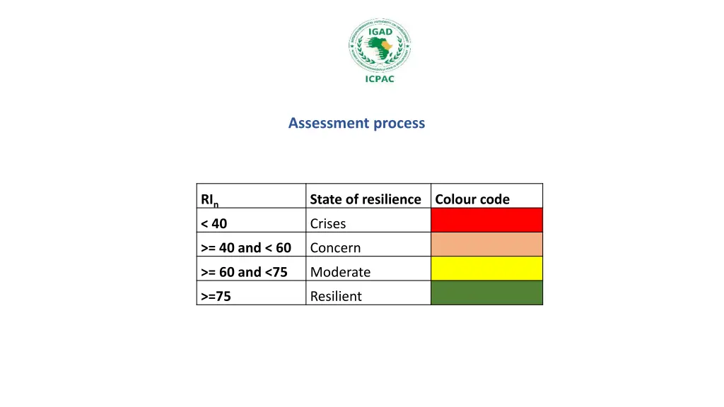 assessment process 3